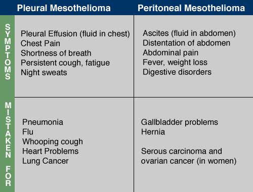 mesothelioma family support